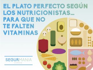 Plater ezin hobea nutrizionisten arabera… behar dituzun bitamina guztiak izan ditzazun