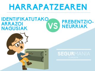 Harrapatzearen inguruan identifikatutako arrazoi nagusiak vs prebentzio-neurriak